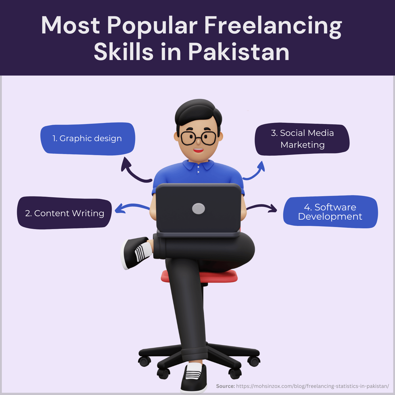 most popular freelancing services in pakistan
